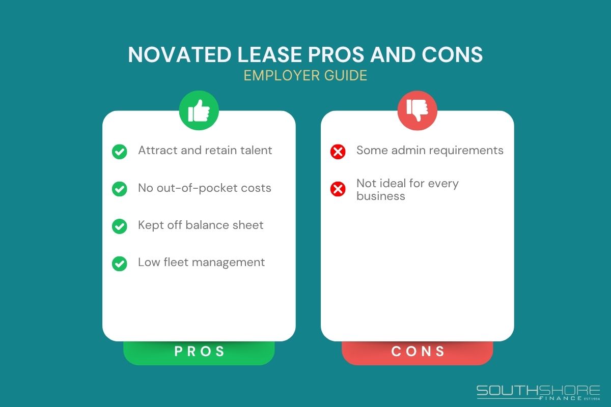 Infographic showing novated lease pros and cons for employers with four novated lease benefits and two novated lease disadvantages
