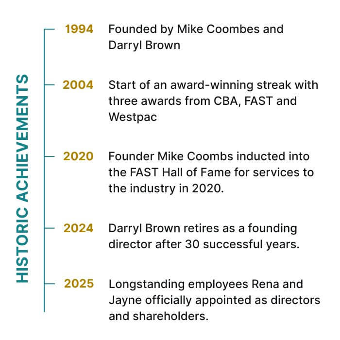 SouthShore Finance Achievement Timeline
